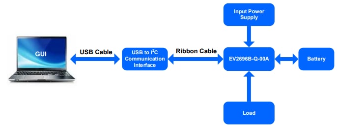 Monolithic Power Systems (MPS) EVKT-MP2696B Evaluation Kit